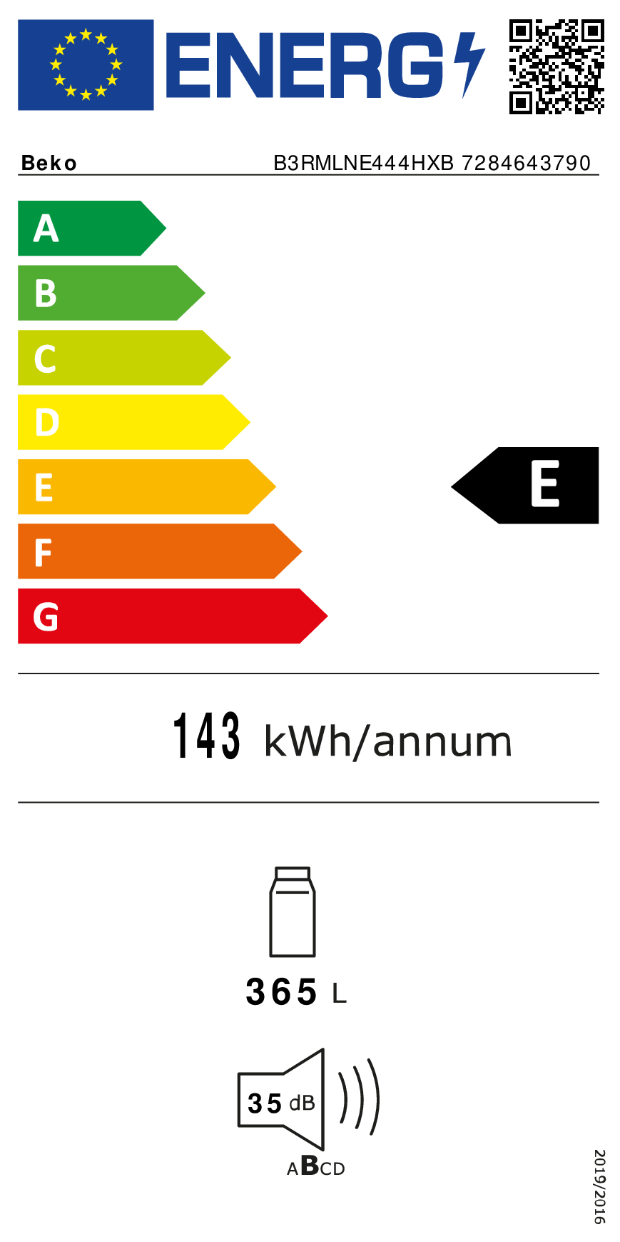 class energitique