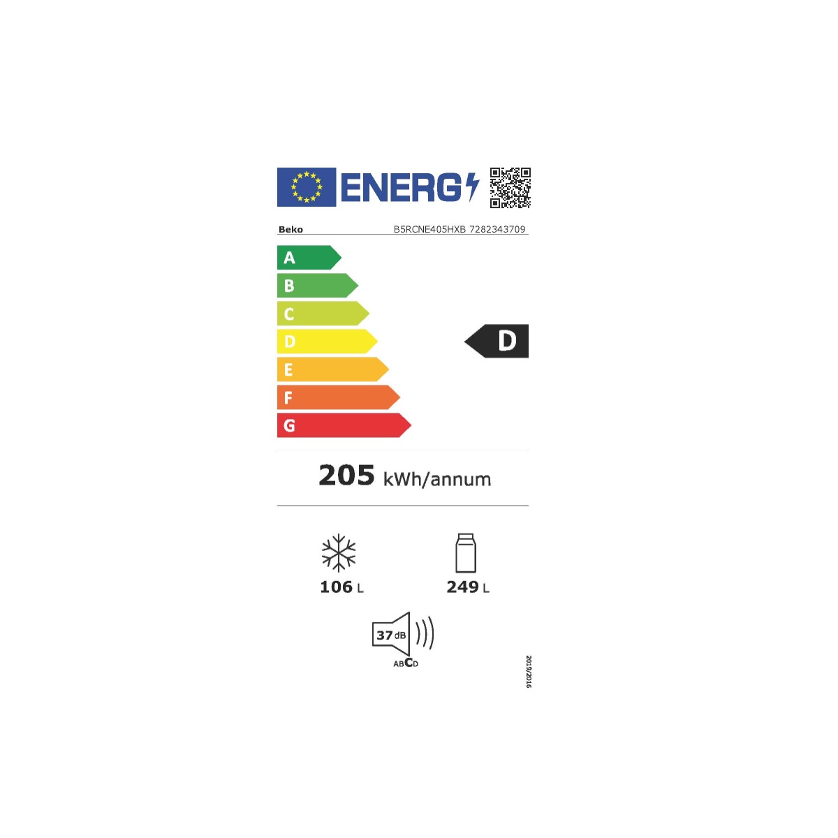class energitique