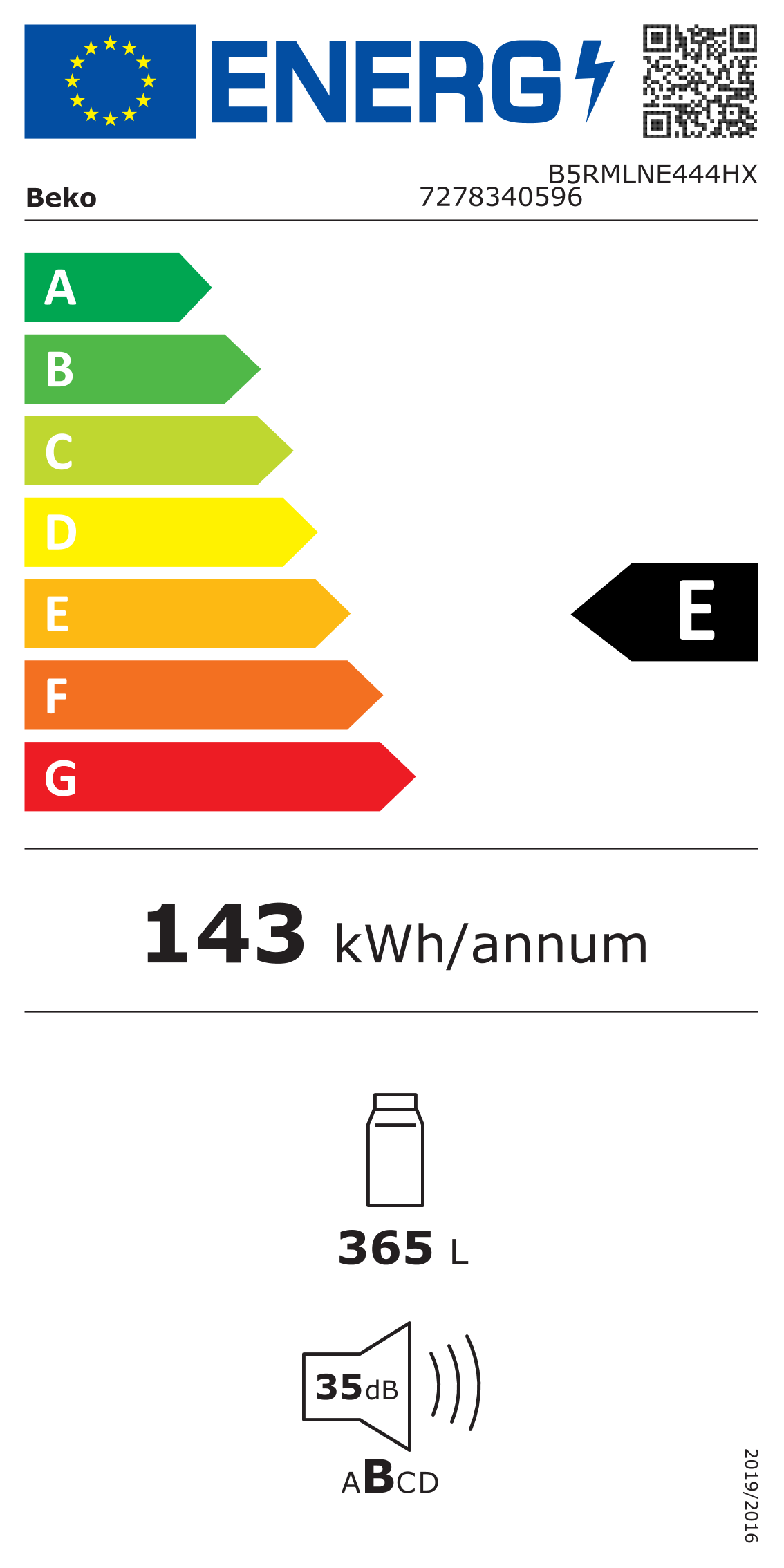 class energitique