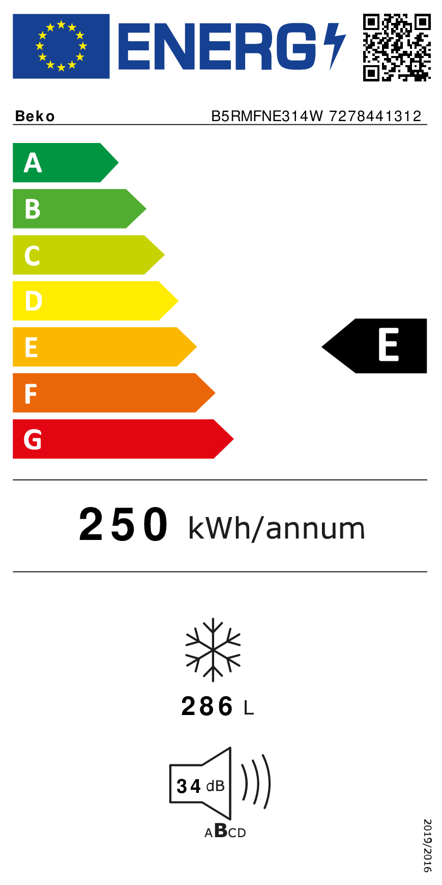 class energitique