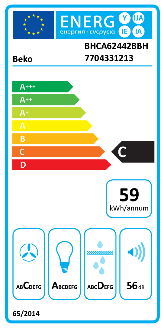 class energitique