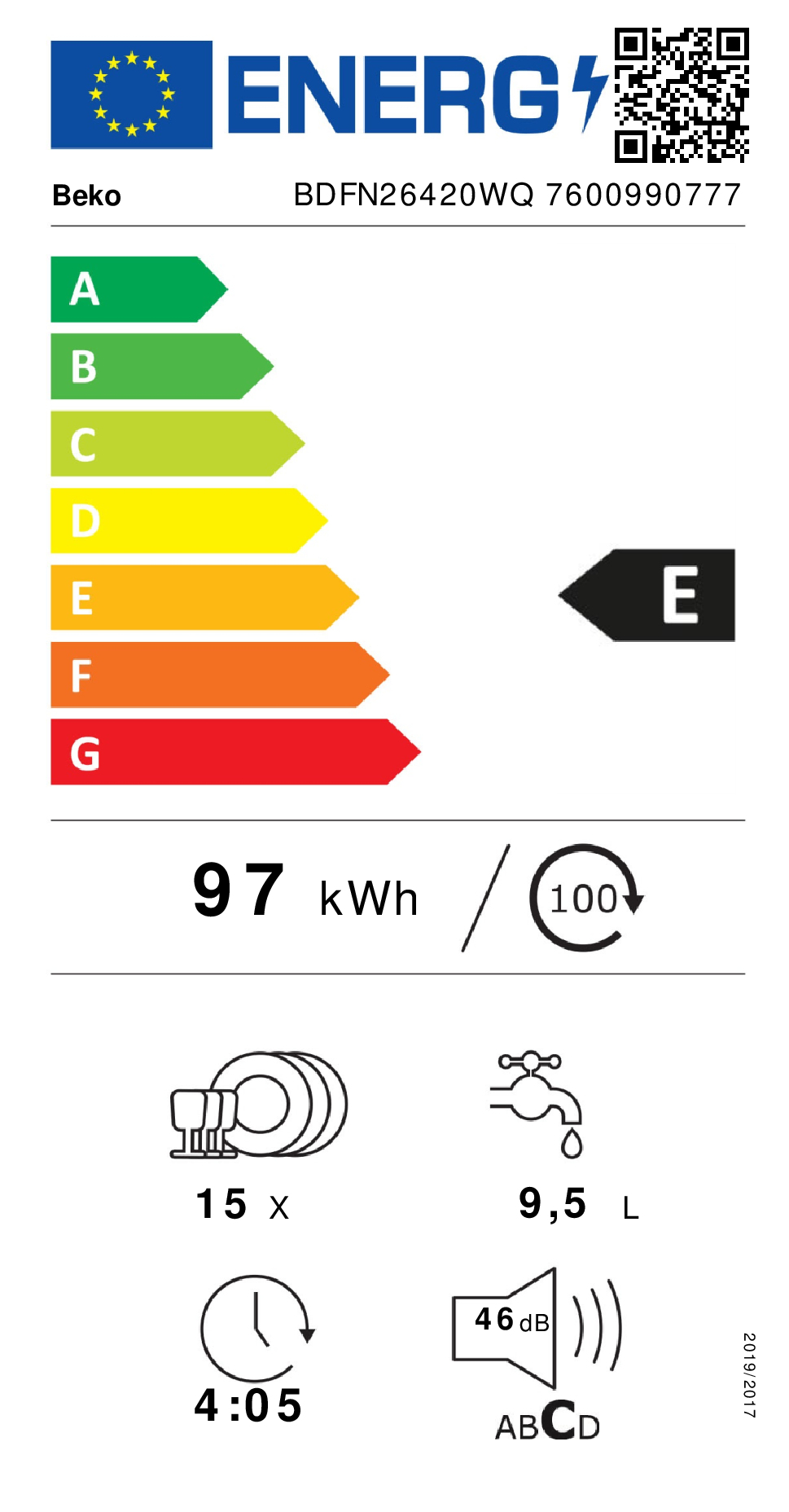 class energitique