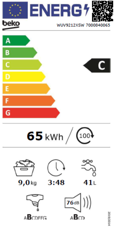 class energitique