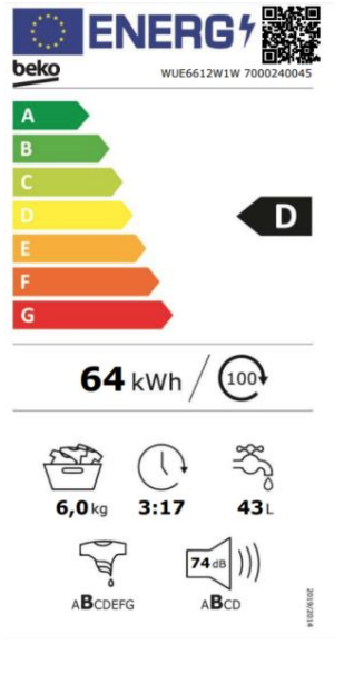 class energitique