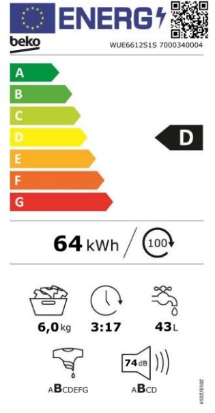 class energitique