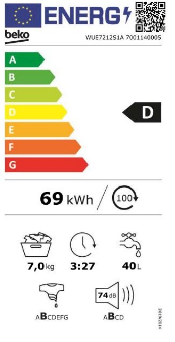 class energitique