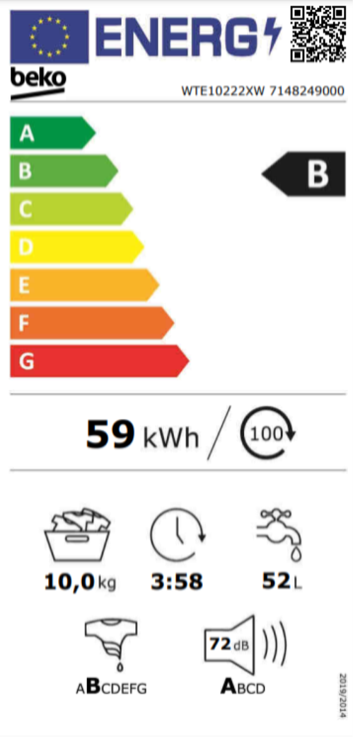 class energitique