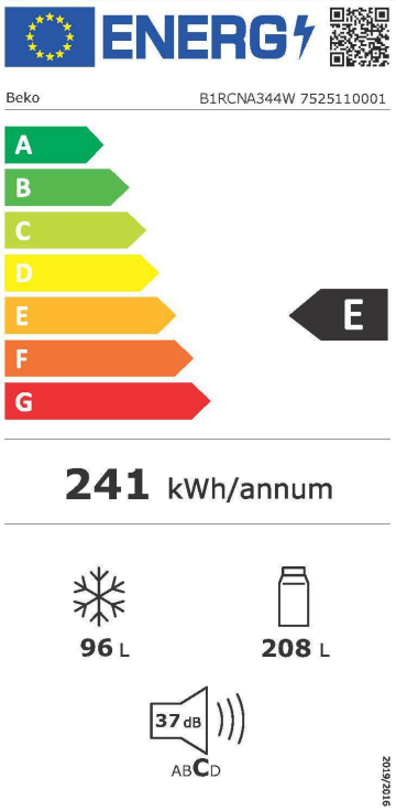 class energitique