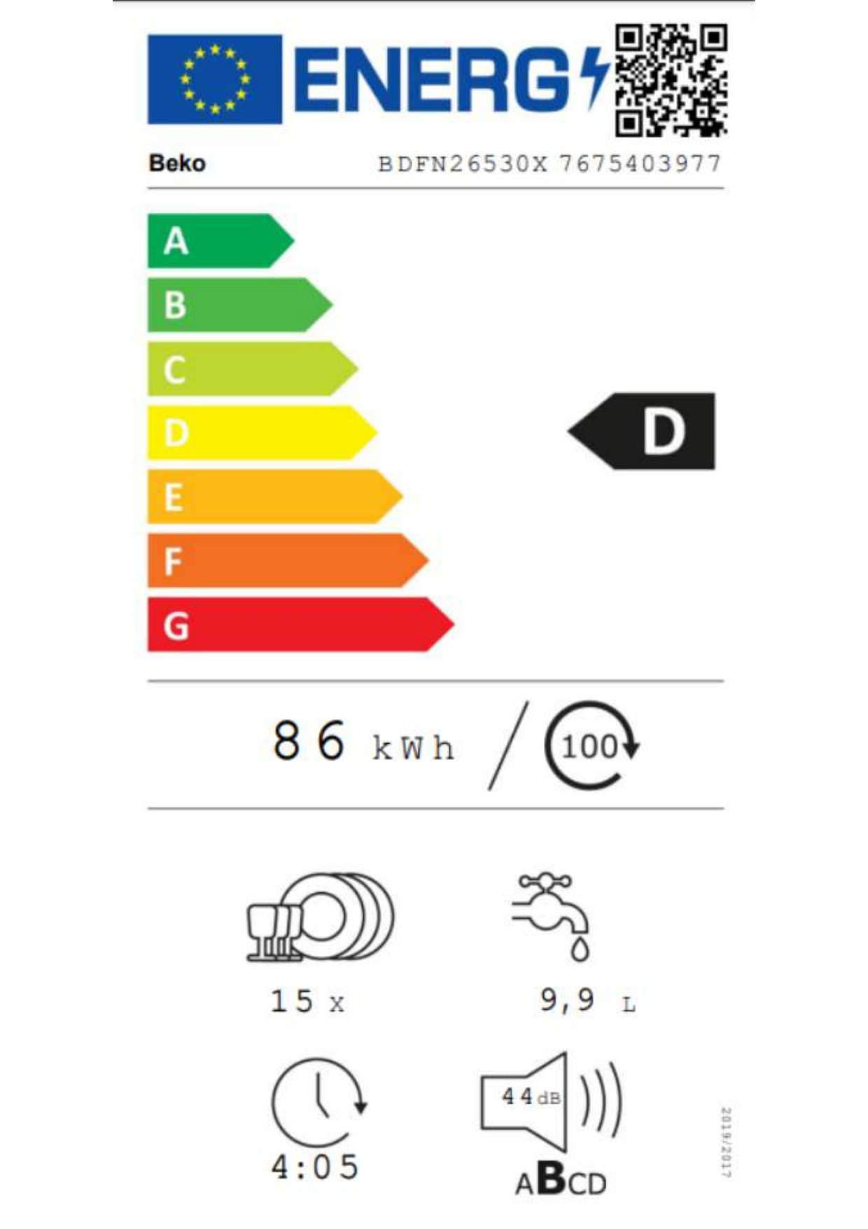 class energitique