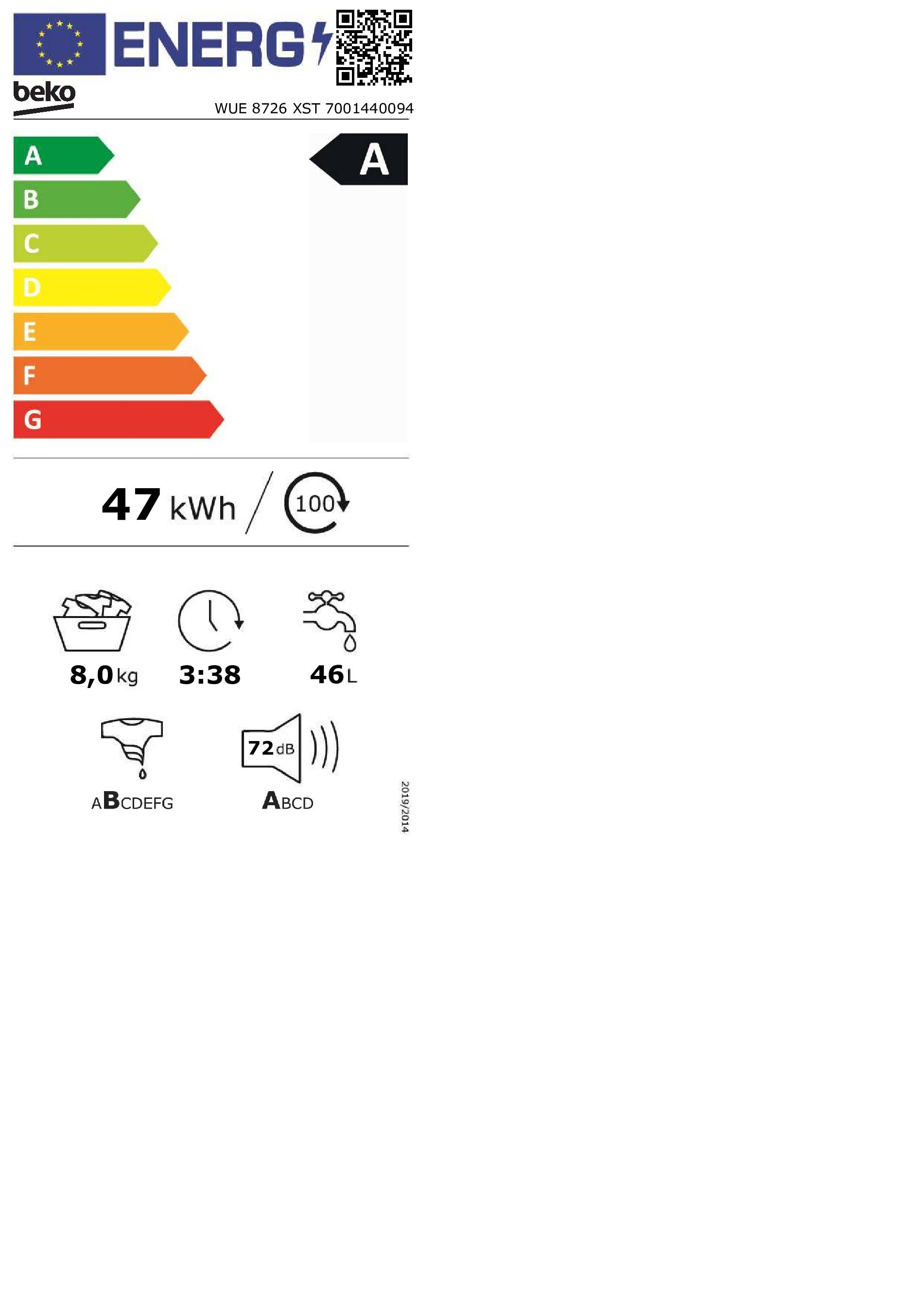 class energitique