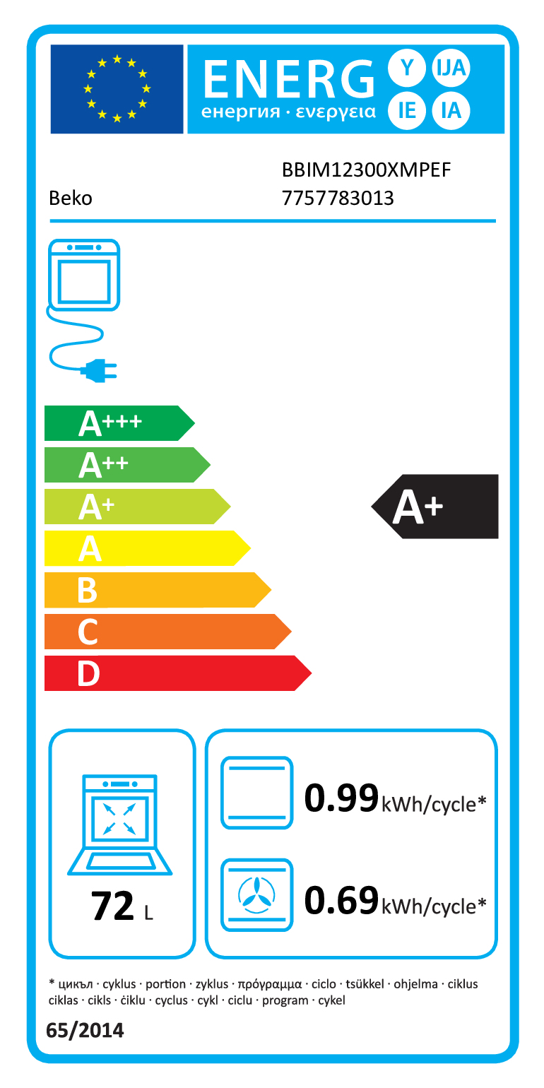 class energitique