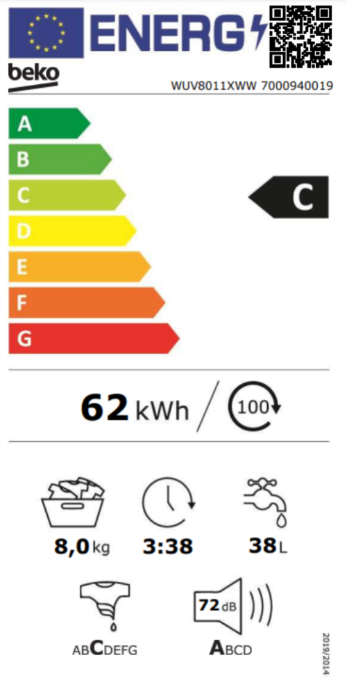 class energitique