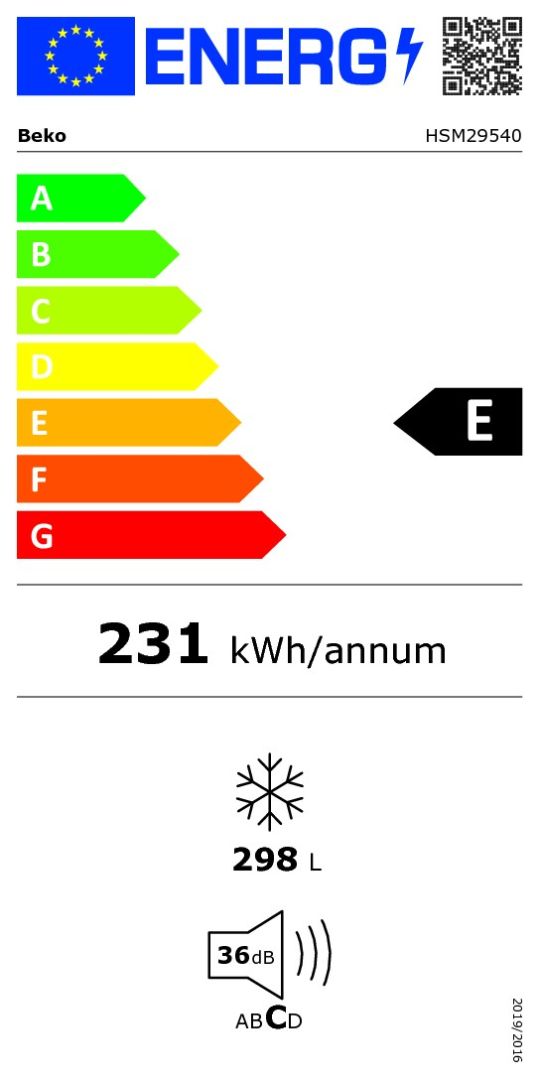 class energitique