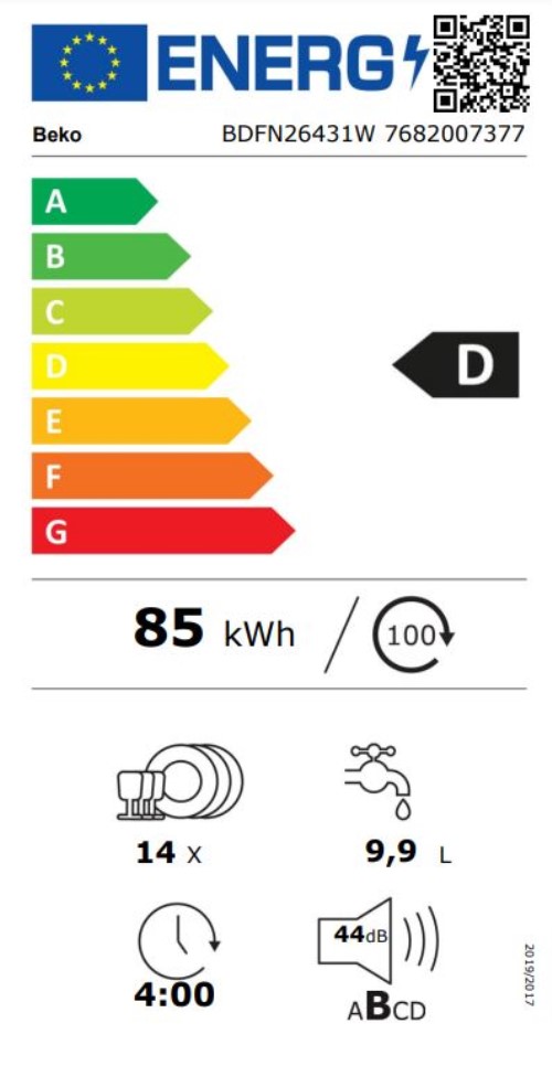 class energitique