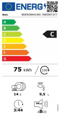 class energitique