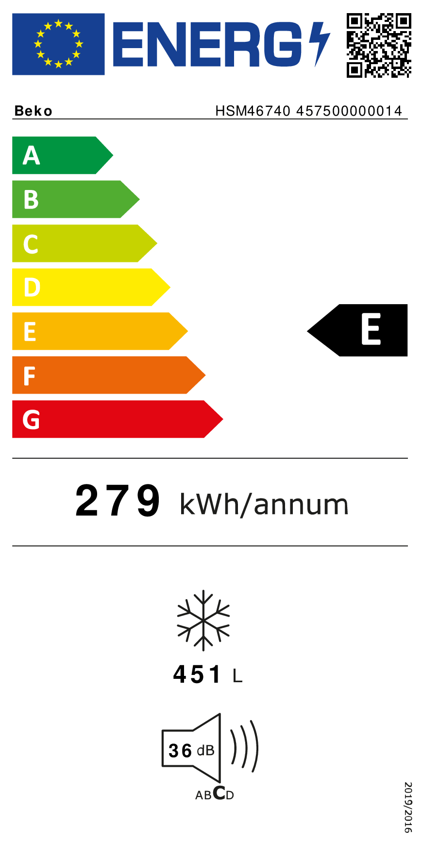 class energitique