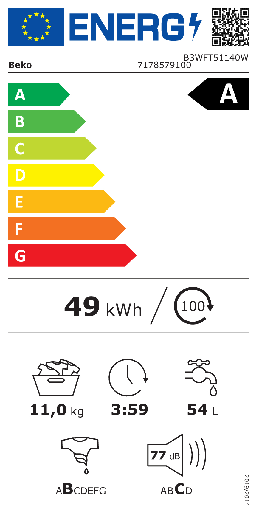 class energitique
