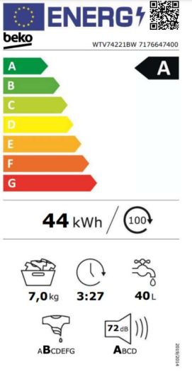 class energitique