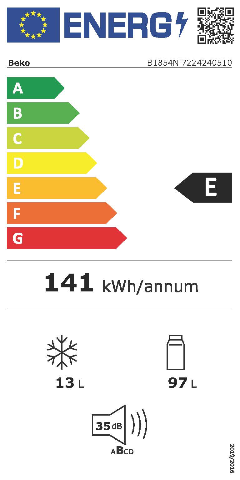 class energitique