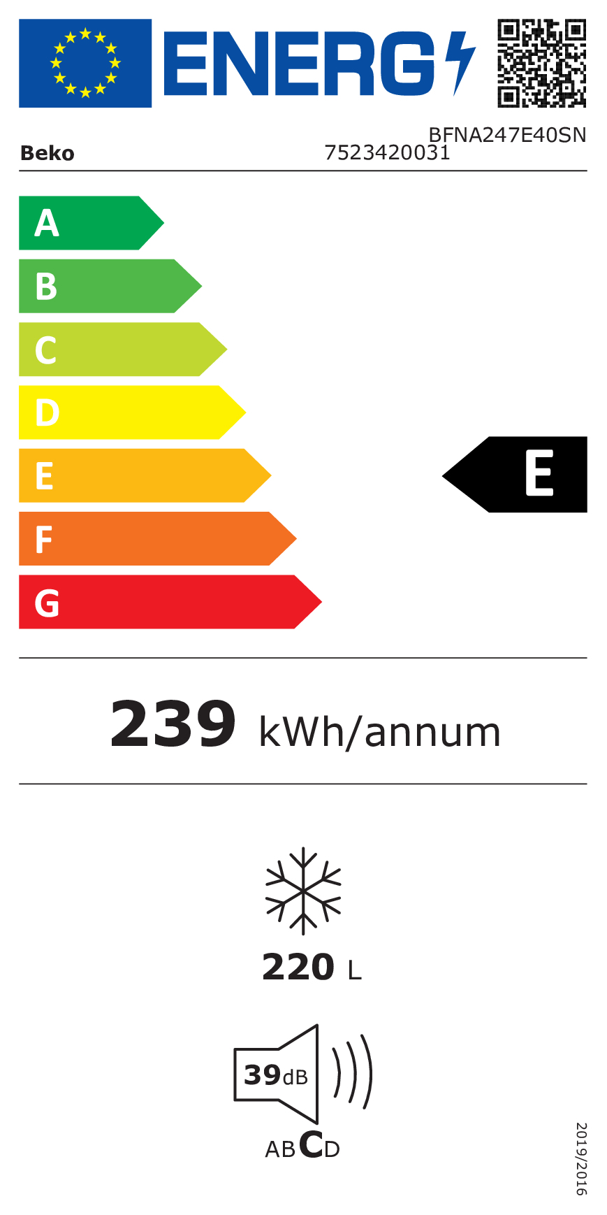 class energitique