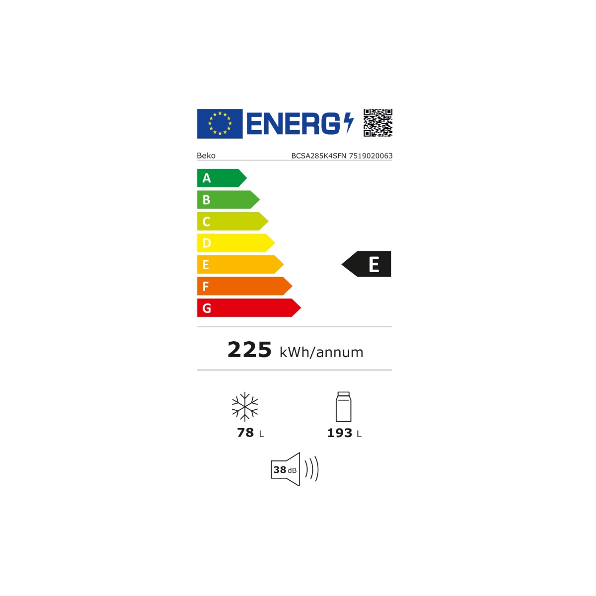 class energitique