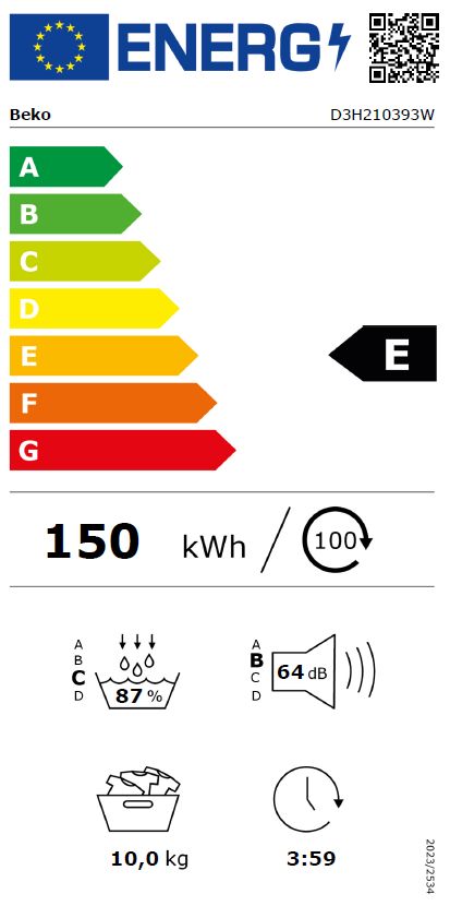 class energitique