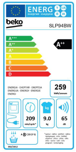 class energitique