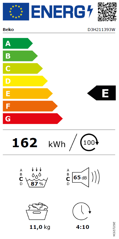 class energitique