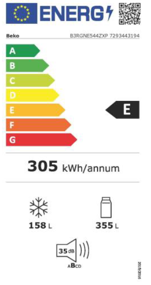 class energitique