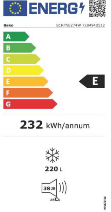 class energitique