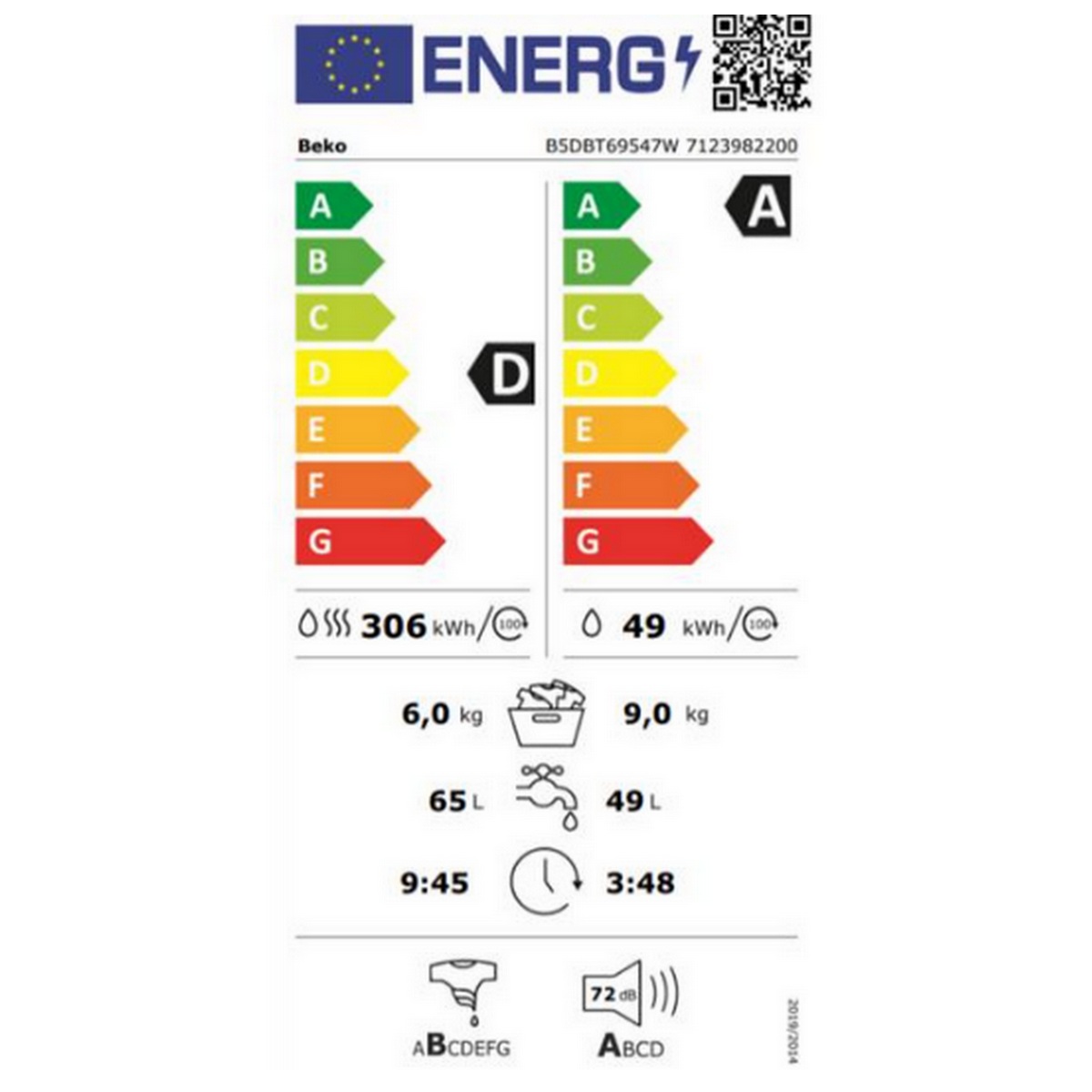 class energitique
