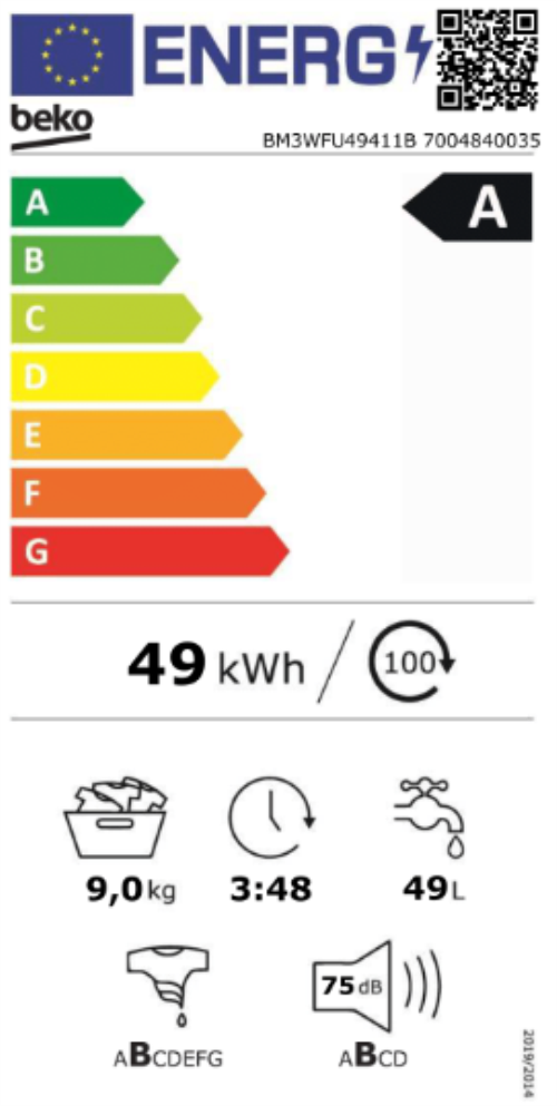 class energitique