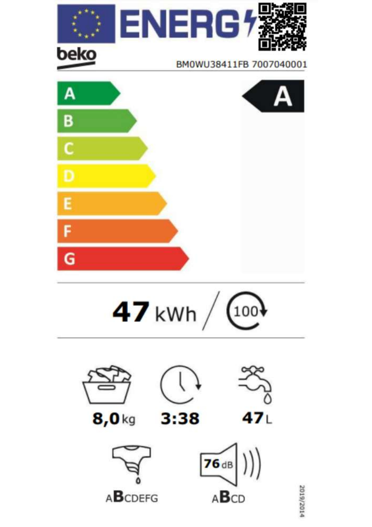 class energitique