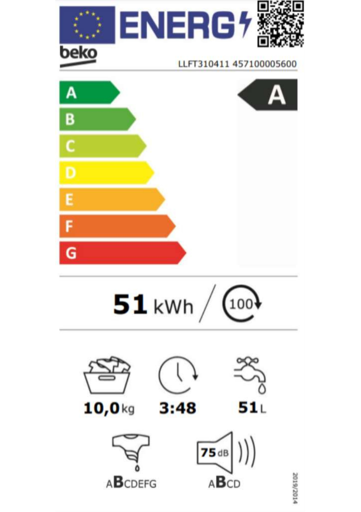 class energitique