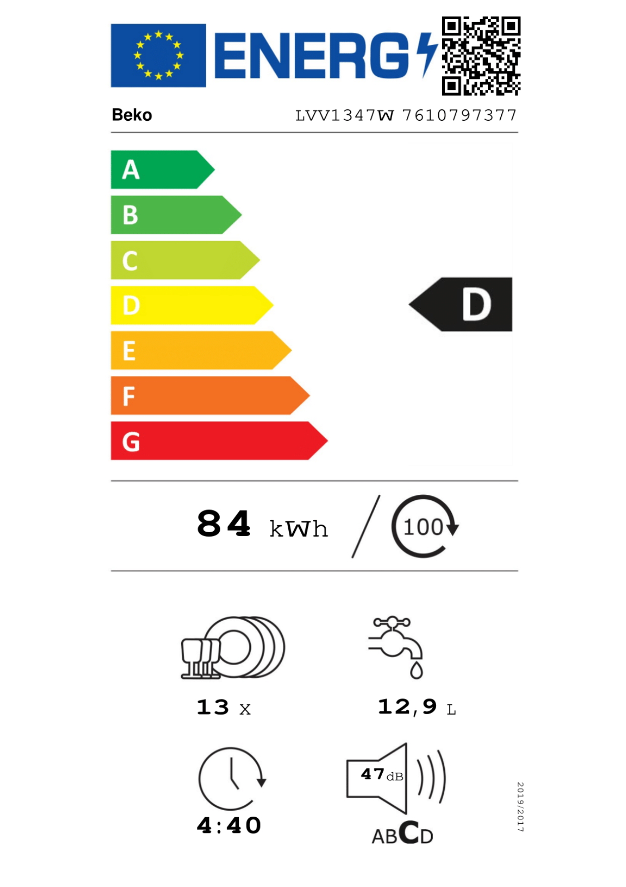 class energitique