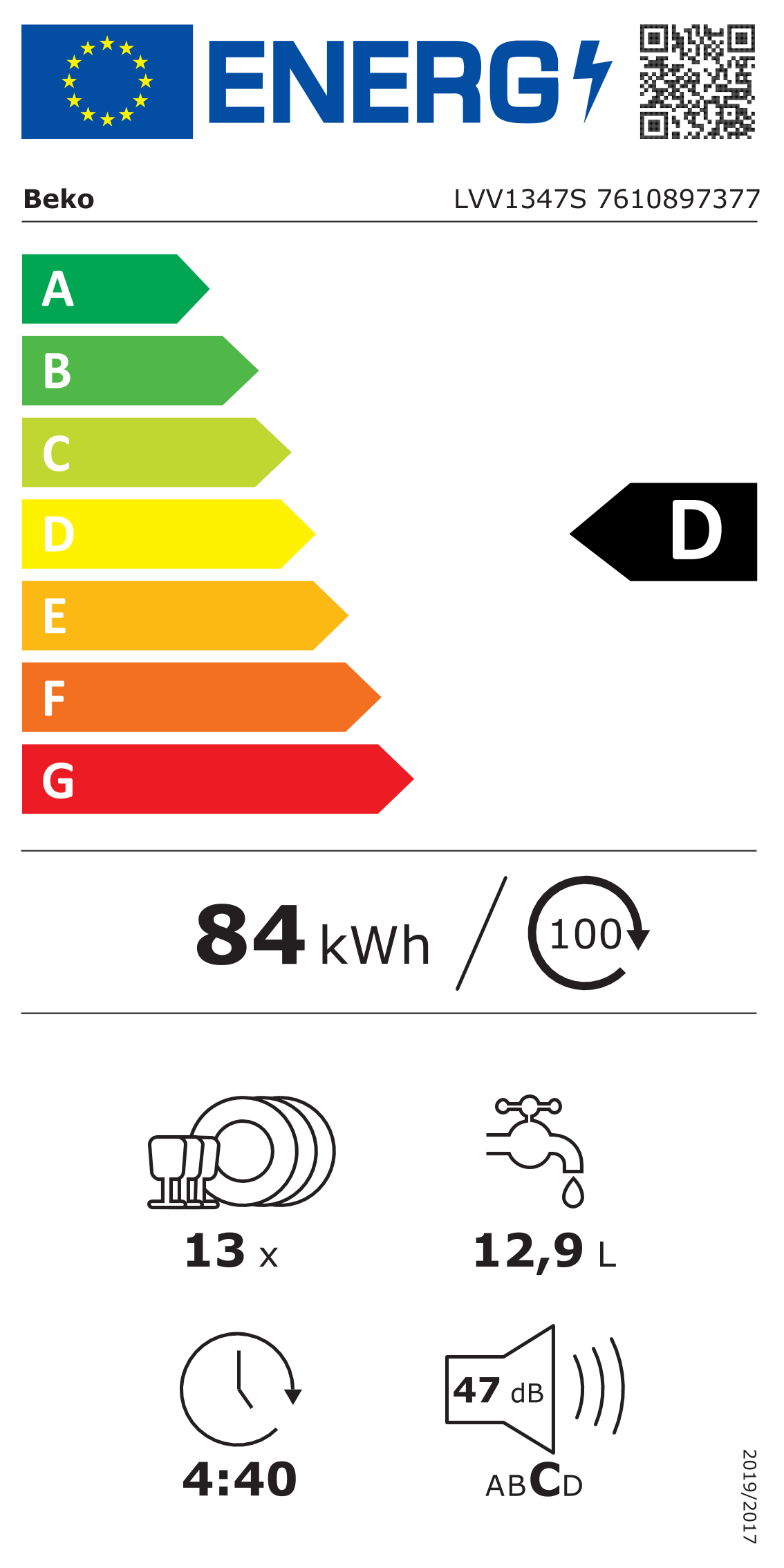 class energitique