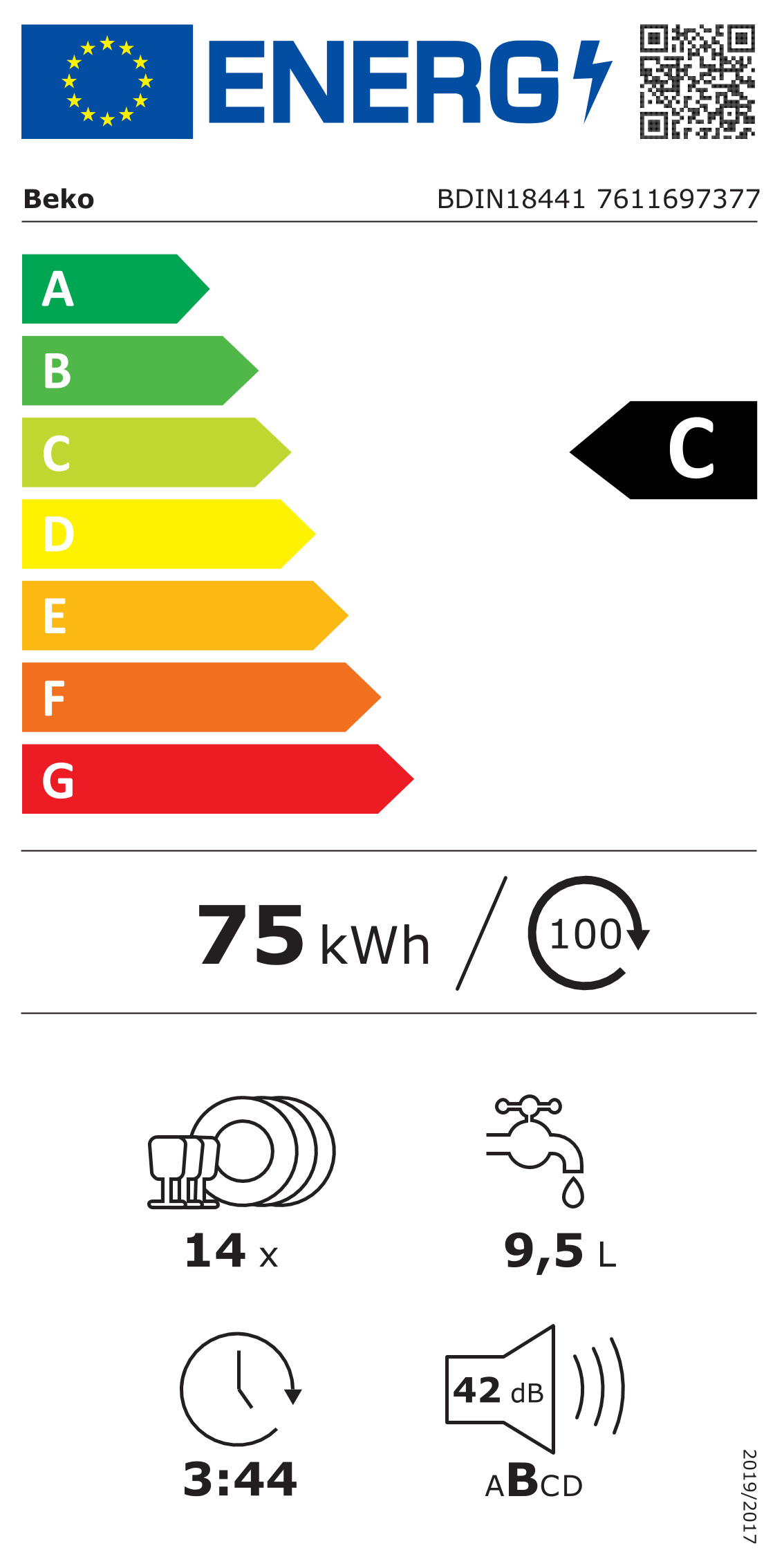 class energitique