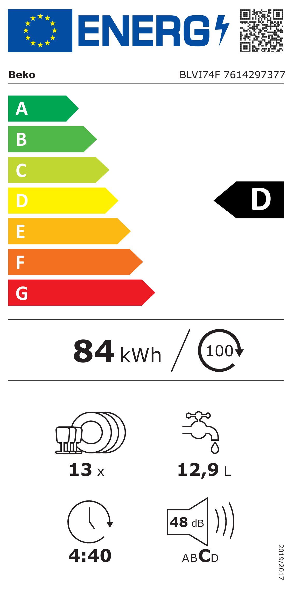class energitique