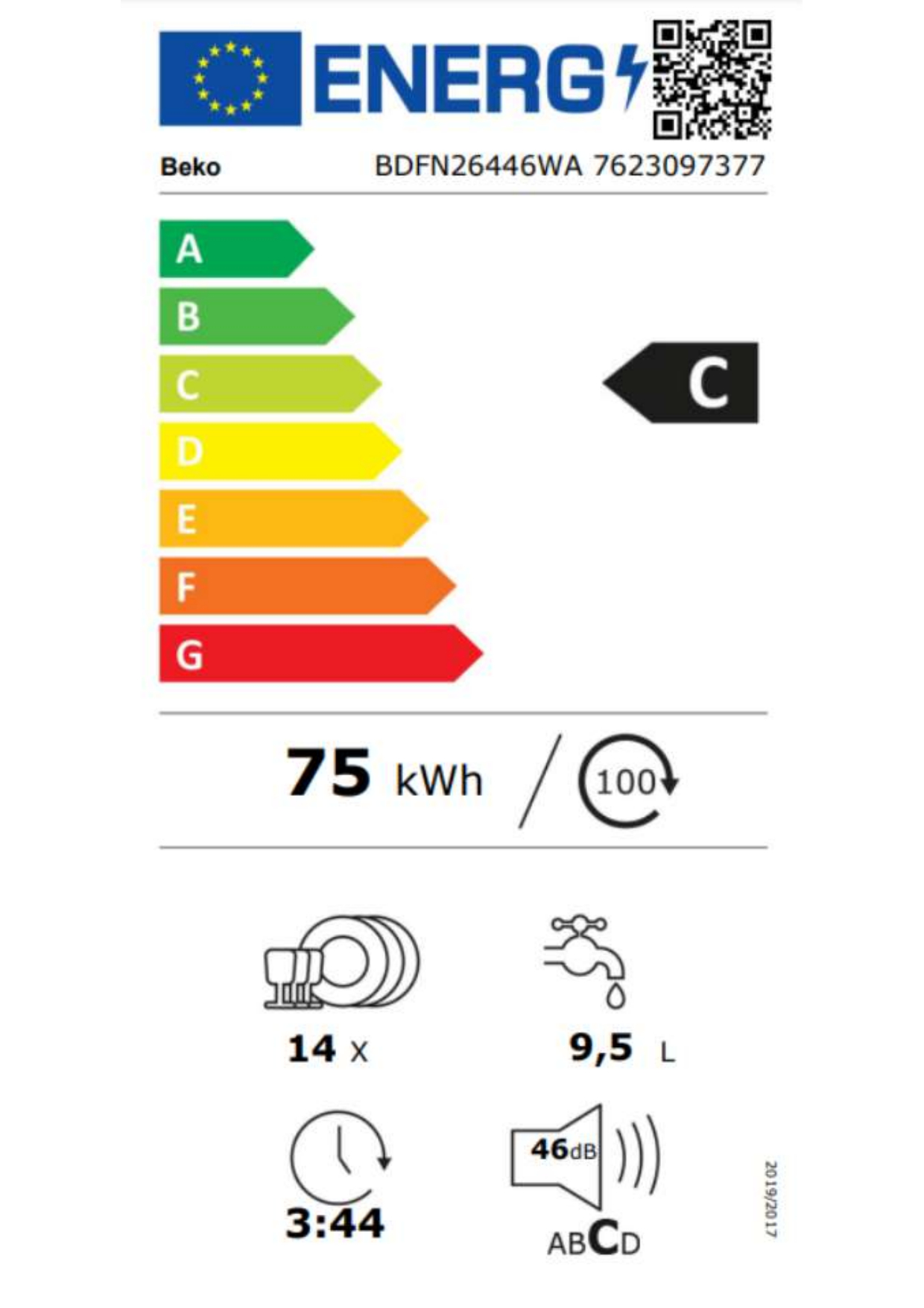 class energitique