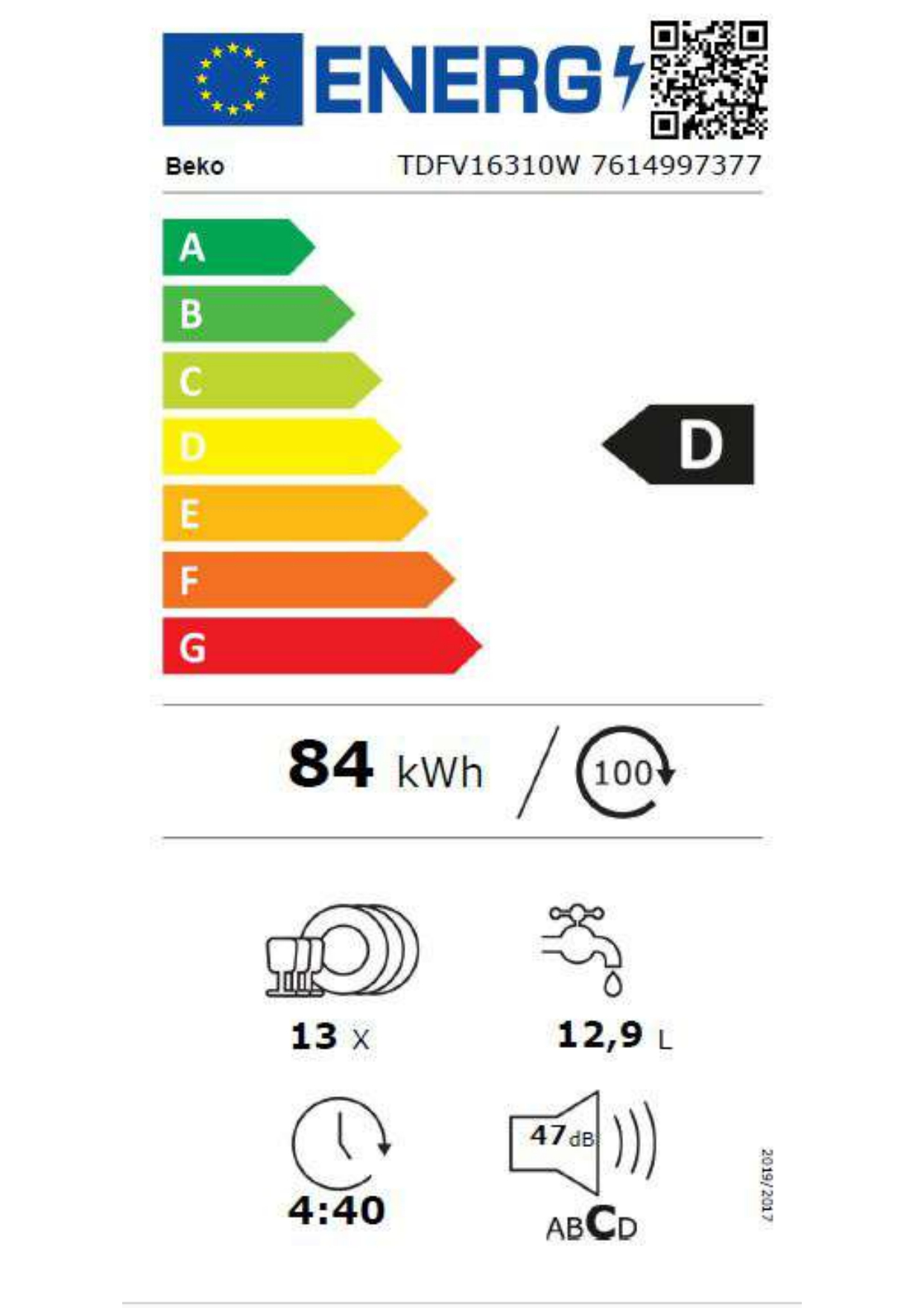 class energitique