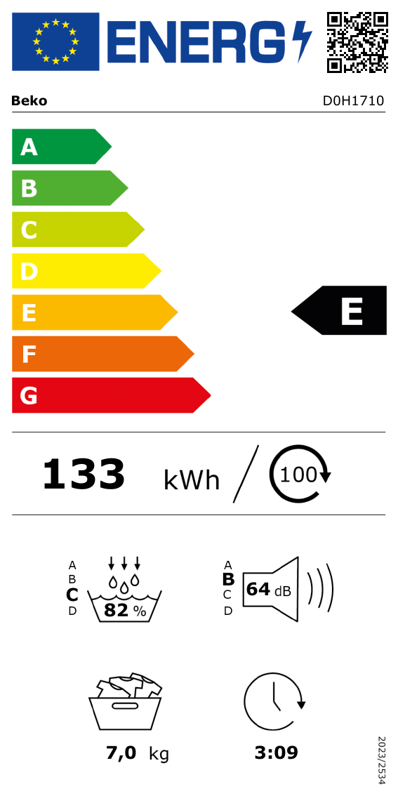class energitique