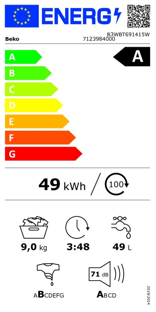 class energitique