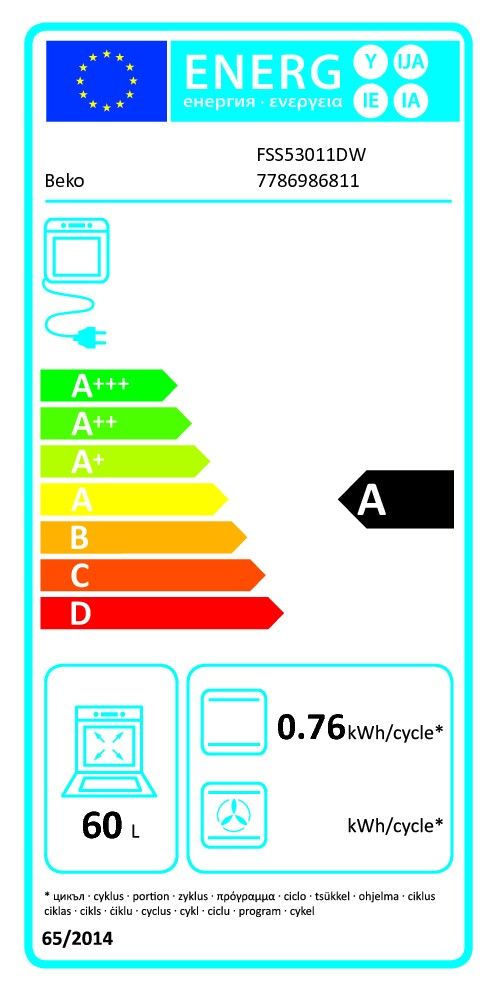 class energitique
