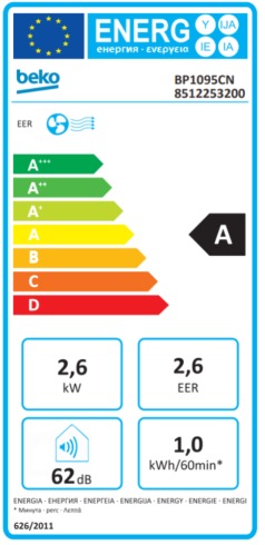class energitique