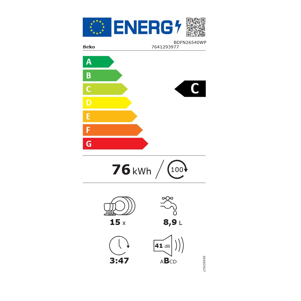 class energitique