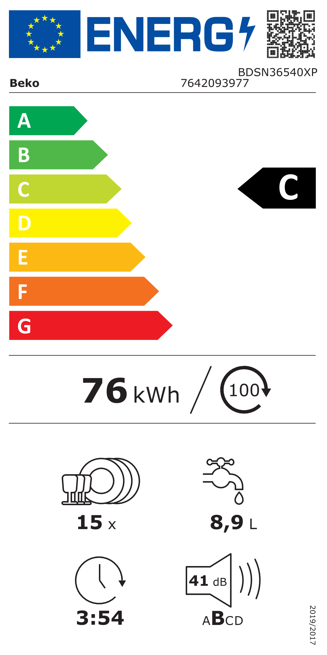 class energitique
