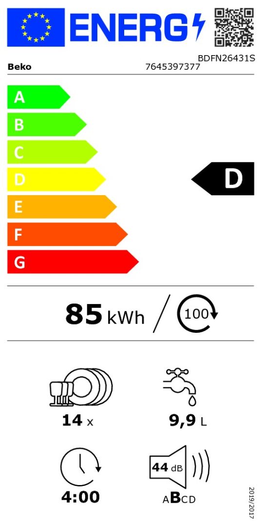 class energitique