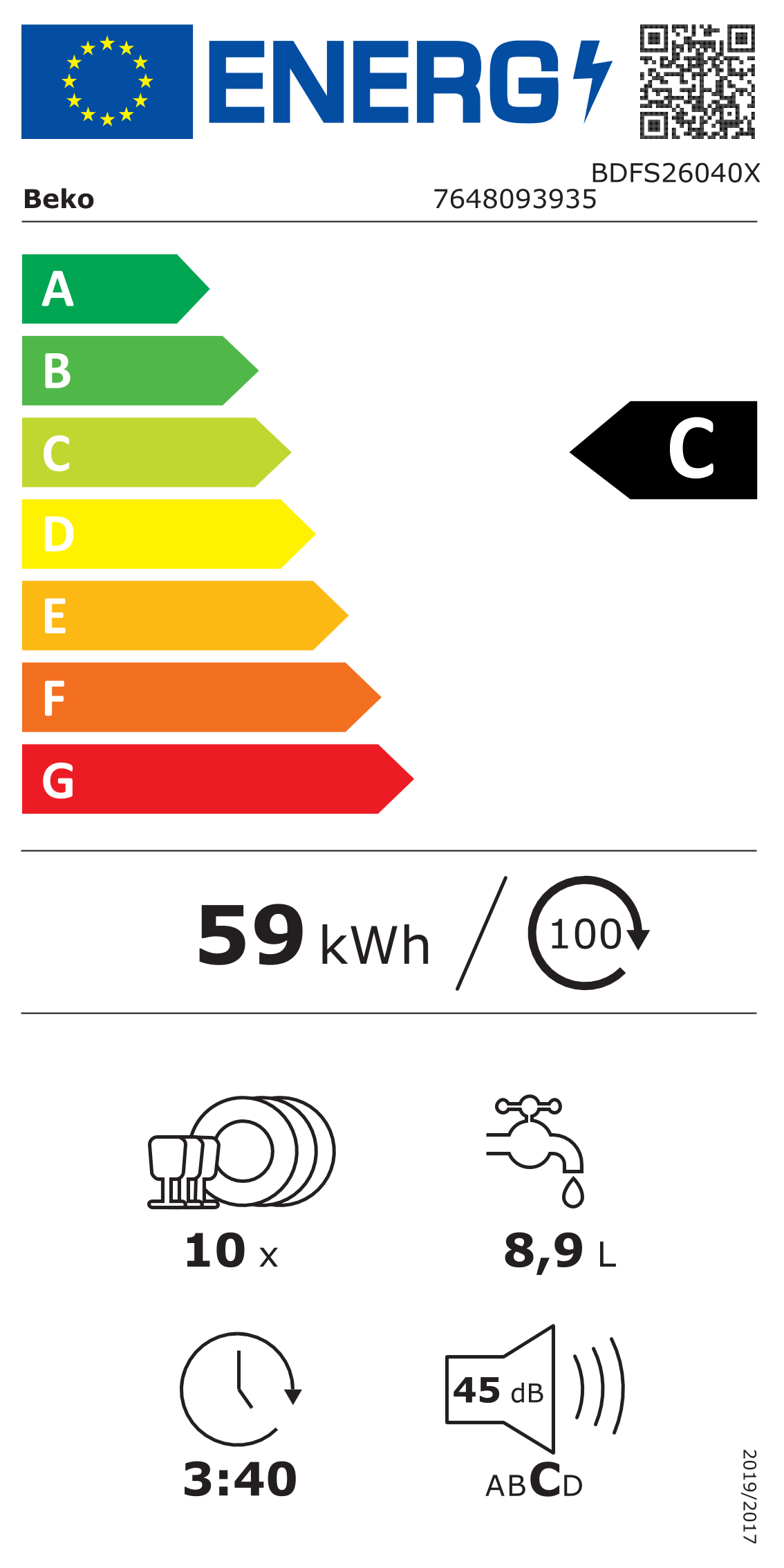 class energitique