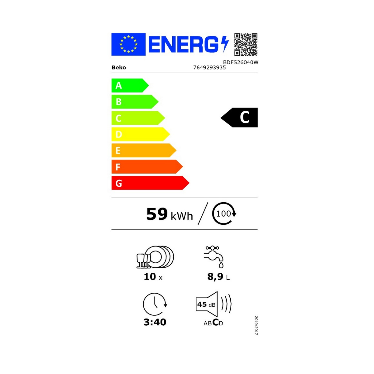 class energitique