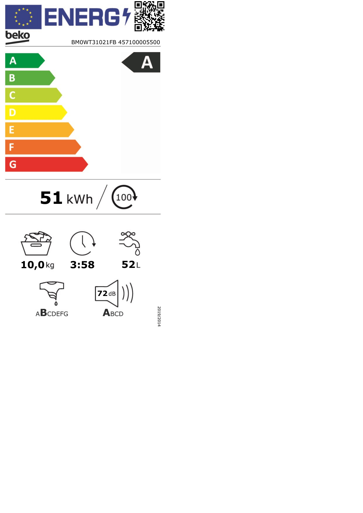 class energitique